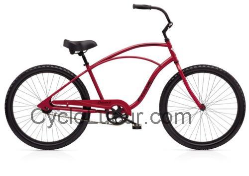 Electra Cruiser 1 fiche technique et avis